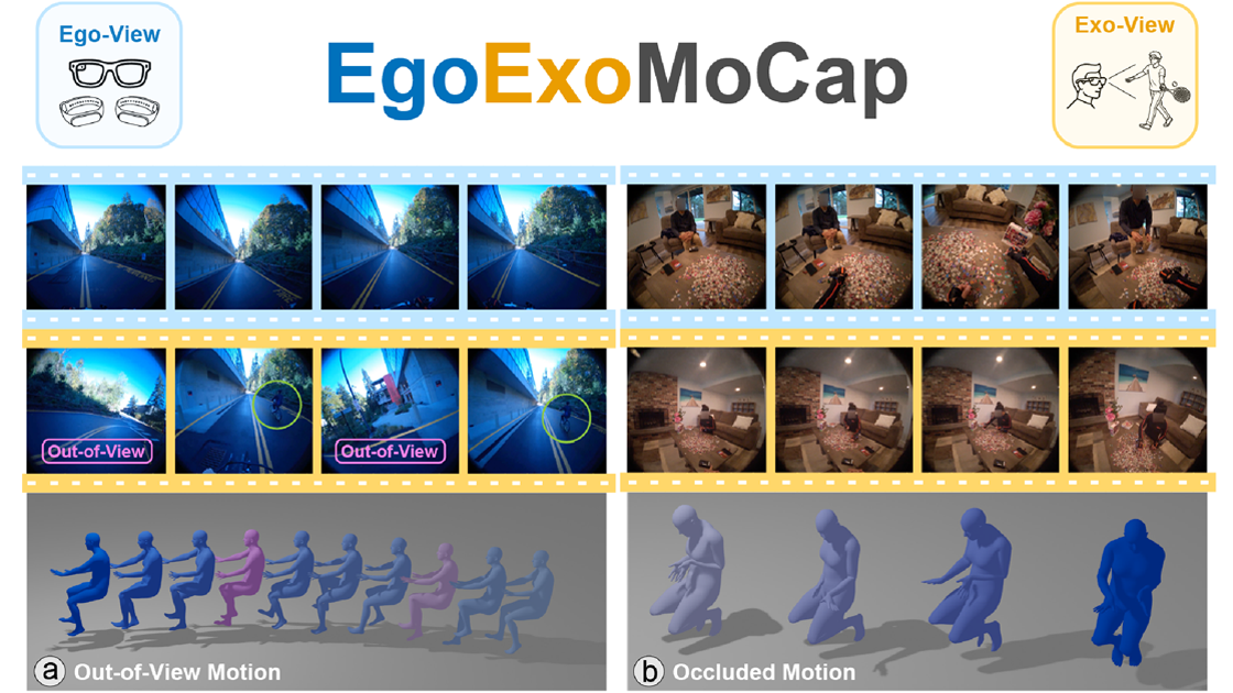 EgoExoMoCap motion-capture results